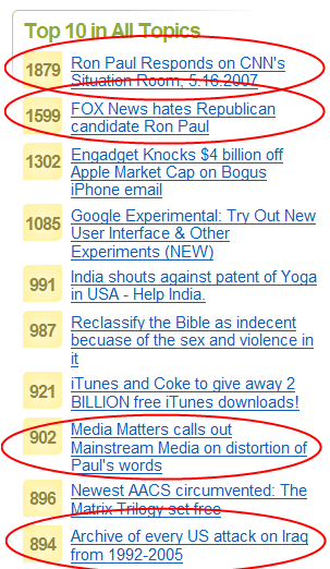 4 of top 10 Digg stories are Ron Paul spam