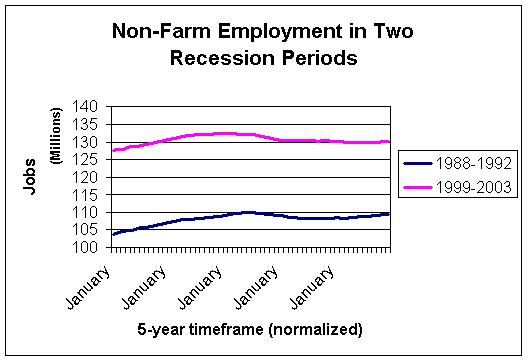 My job chart