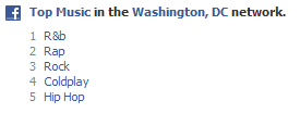 Top Music in Washington DC according to Facebook
